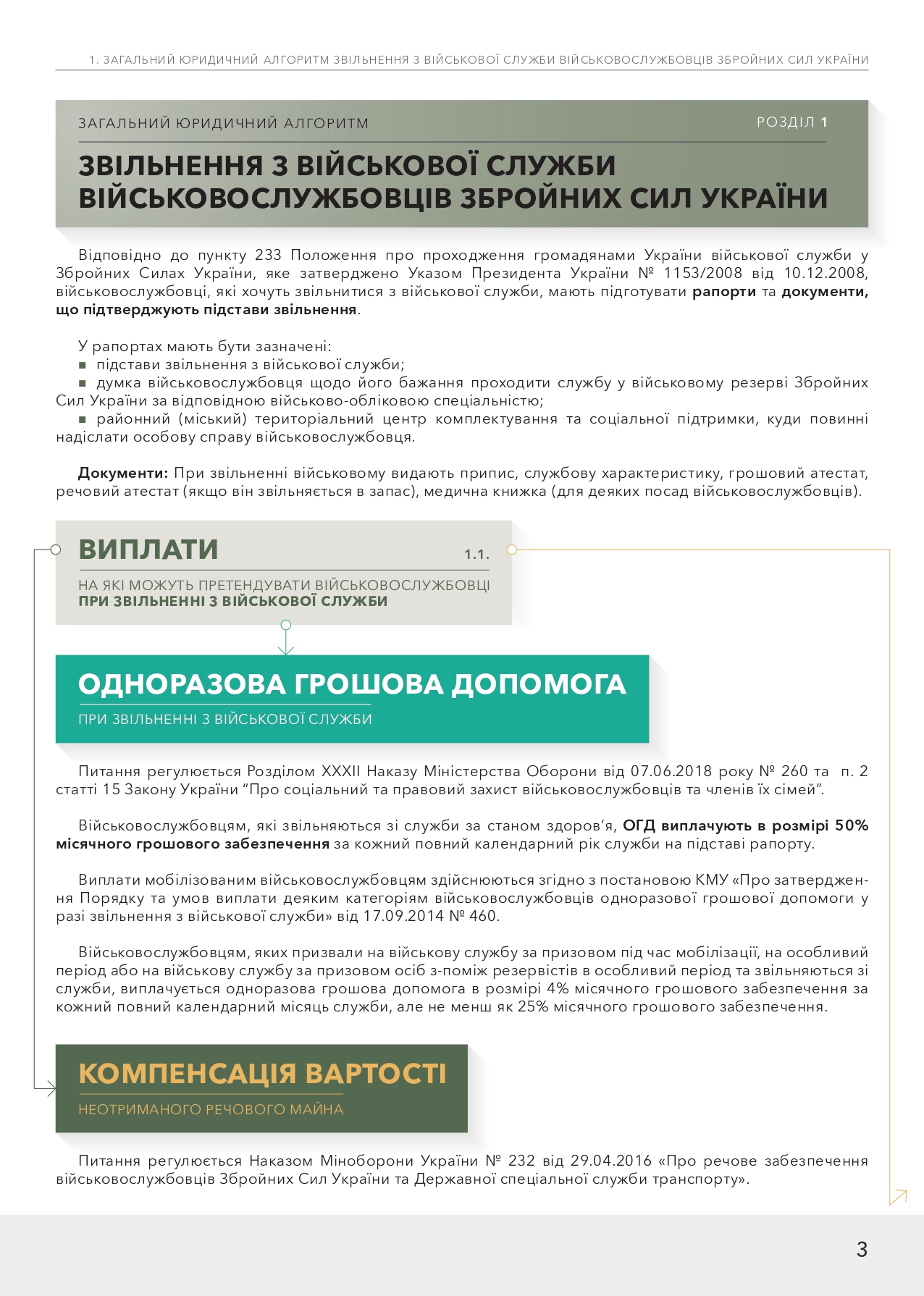 vet sh 0003